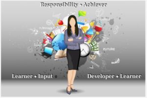 This one of a kind image was created for a woman with the Strengths of Learner, Input, Developer, Responsibility, and Achiever.